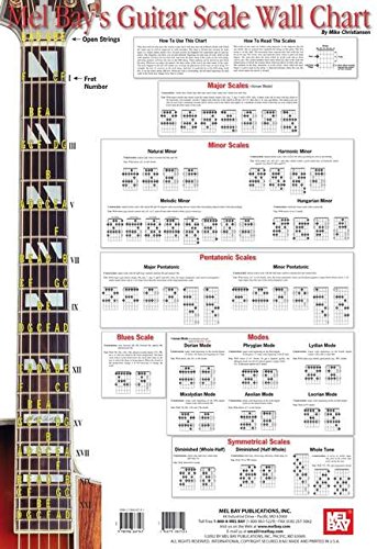 i dag siv Forbipasserende Guitar Scale Wall Chart - Mike Christiansen: 9780786667147 - AbeBooks