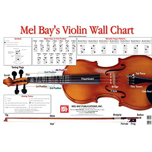 Stock image for Violin Wall Chart (Hardcover) for sale by Grand Eagle Retail