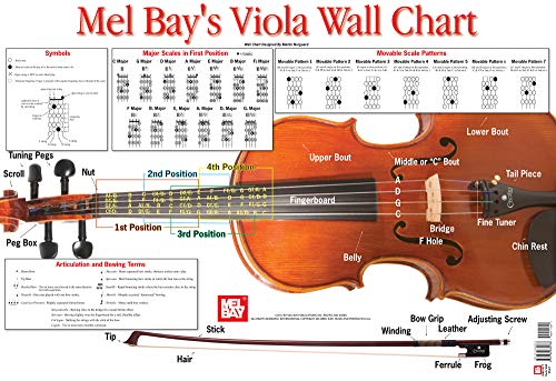 Stock image for Viola Wall Chart for sale by Irish Booksellers