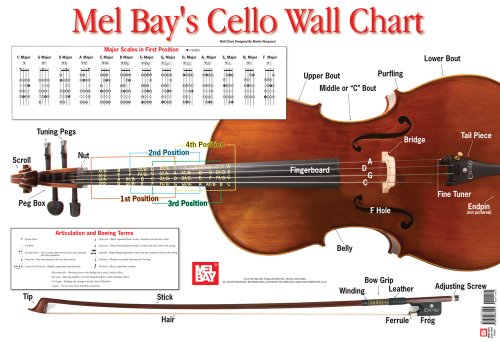 Stock image for Cello Wall Chart for sale by Save With Sam