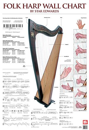 Beispielbild fr Folk Harp Wall Chart zum Verkauf von Blackwell's