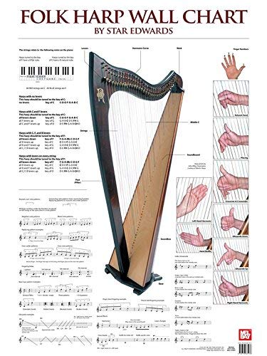 Imagen de archivo de Mel Bay Folk Harp Wall Chart a la venta por Revaluation Books