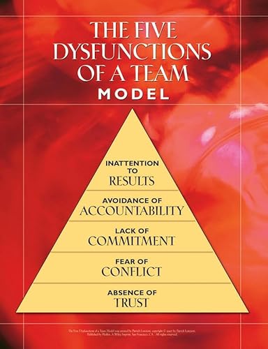 9780787994013: The Five Dysfunctions of a Team Workshop Kit, Poster