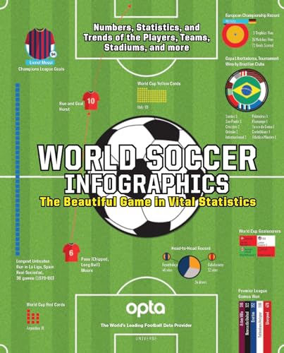 Beispielbild fr World Soccer Infographics: The Beautiful Game in Vital Statistics zum Verkauf von WorldofBooks