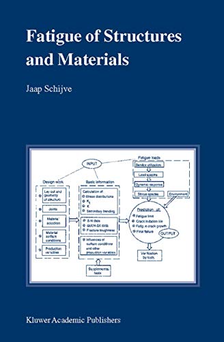 Beispielbild fr Fatigue of Structures and Materials zum Verkauf von Buchpark