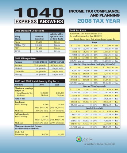 Imagen de archivo de 1040 Express Answers for the 2008 Tax Year a la venta por HPB-Red