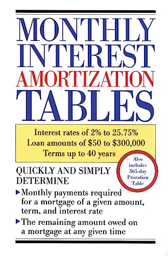 Monthly Interest Amortization Tables