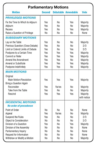 Stock image for Simplified Chart of Parliamentary Motions for sale by GF Books, Inc.