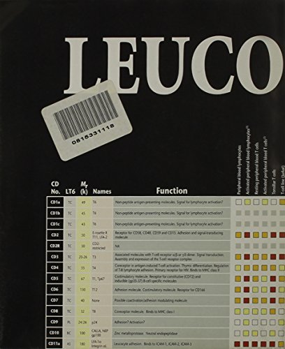 Leucocyte Typing VI Poster (9780815331117) by Kishimoto