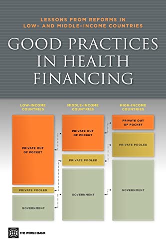 Good Practices in Health Financing: Lessons from Reforms in Low and Middle-Income Countries
