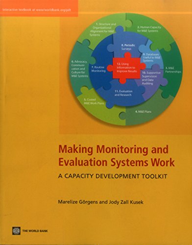 Beispielbild fr Making Monitoring and Evaluation Systems Work: A Capacity Development Toolkit zum Verkauf von ThriftBooks-Atlanta