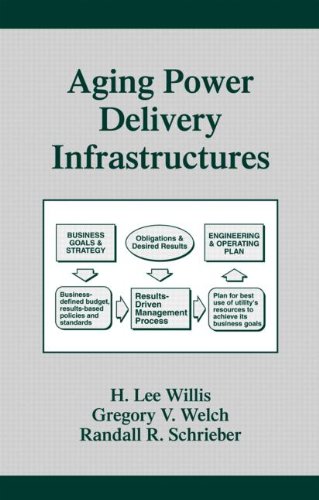 Beispielbild fr Aging Power Delivery Infrastructures zum Verkauf von Better World Books