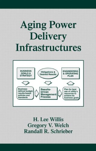 Stock image for Aging Power Delivery Infrastructures for sale by Better World Books