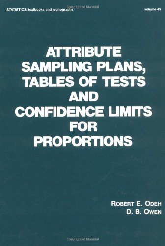 Stock image for Attribute Sampling Plans, Tables of Tests and Confidence Limits for Proportions (Statistics: A Series of Textbooks and Monographs) for sale by Budget Books