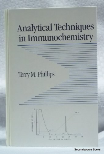 Analytical Techniques in Immunochemistry.