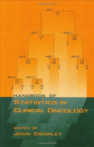 9780824790257: Handbook of Statistics in Clinical Oncology