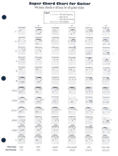 Super Chord Chart for Guitar: 144 Basic Chords in All Keys for All Guitar Styles (9780825627439) by [???]