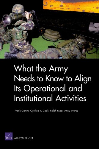 Stock image for What the Army Needs to Know to Align Its Operational and Institutional Activities: Executive Summary (2006) for sale by Wonder Book