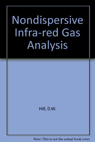 Non-Dispersive Infra Red. Gas Analaysis in Science, Medicine and Industry