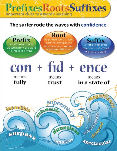 Chart Set: Grammar and Usage (Chart sets) (9780865305458) by Frank, Marjorie; Norris, Jill