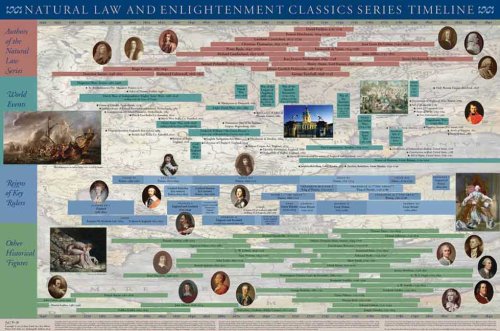 9780865975668: Natural Law and Enlightenment Classics Series Timeline