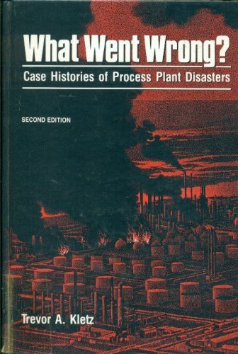 Imagen de archivo de What Went Wrong: Case Histories of Process Plant Disasters a la venta por HPB-Red