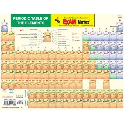 EXAMNotes for Periodic Chart of the Elements (EXAMNotes) (9780878914883) by The Editors Of REA