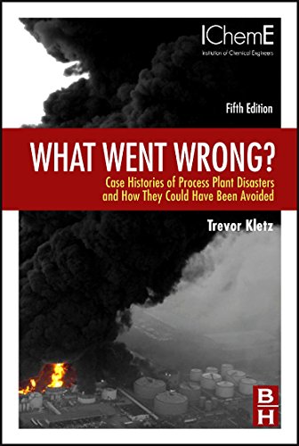 Imagen de archivo de What Went Wrong?: Case Studies of Process Plant Disasters a la venta por Zoom Books Company