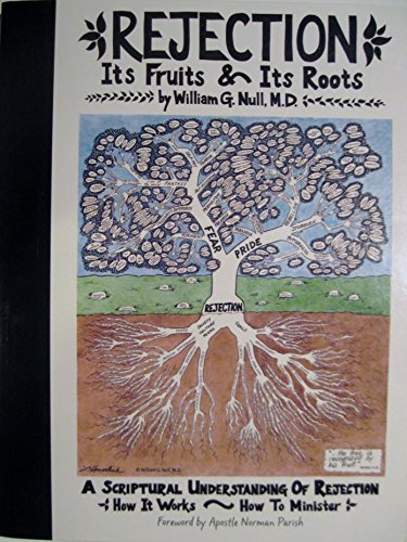 

Rejection: It's Fruits & It's Roots