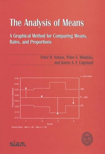 Beispielbild fr The Analysis of Means: A Graphical Method for Comparing Means, Rates, and Proportions (ASA-SIAM Series on Statistics and Applied Probability) zum Verkauf von Mispah books