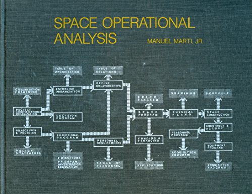 Beispielbild fr Space Operational Analysis: A Systematic Approach to Spatial Analysis and Programming zum Verkauf von Wonder Book