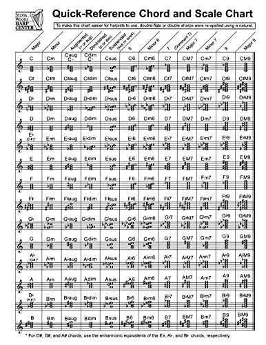 9780936661360: Quick-Reference Chord and Scale Chart: For Harp