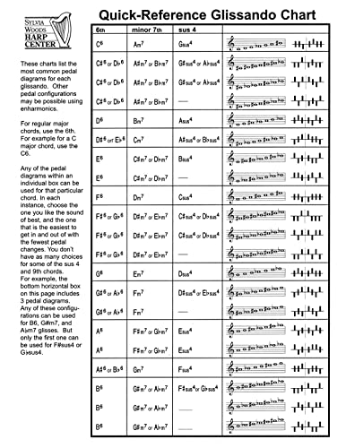 Stock image for Quick-Reference Glissando Chart: for Harp for sale by GF Books, Inc.