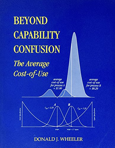Imagen de archivo de Beyond capability confusion a la venta por WorldofBooks