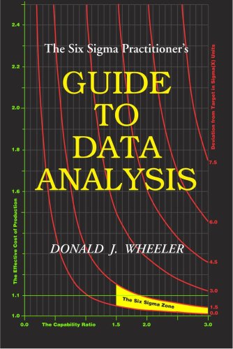 9780945320623: The Six Sigma Practitioner's Guide to Data Analysis