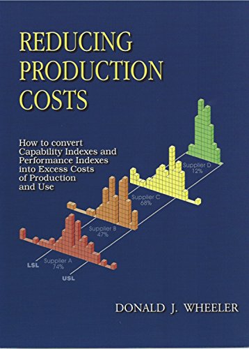 Imagen de archivo de Reducing Production Costs a la venta por GF Books, Inc.