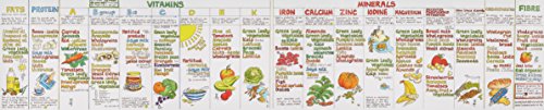 Beispielbild fr Nutrition Wallchart zum Verkauf von WorldofBooks