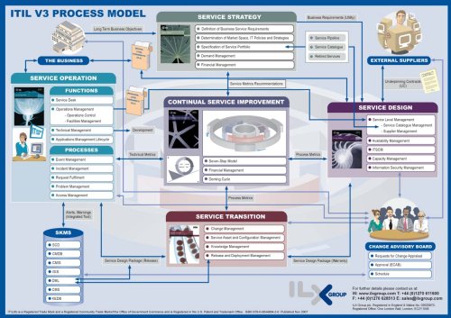 9780954488444: ITIL V3 Process Map: A Graphical Representation of the Linkages Which Exist in the Service Lifecycle