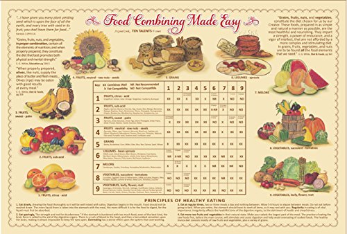 9780960353231: Food Combining Made Easy Chart
