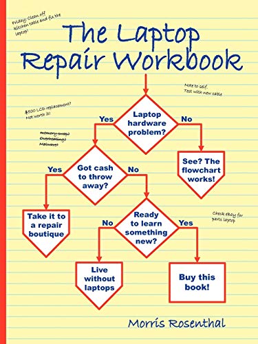 Stock image for The Laptop Repair Workbook: An Introduction to Troubleshooting and Repairing Laptop Computers for sale by HPB-Ruby