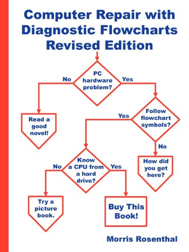 9780972380171: Computer Repair With Diagnostic Flowcharts: Troubleshooting PC Hardware Problems from Boot Failure to Poor Performance