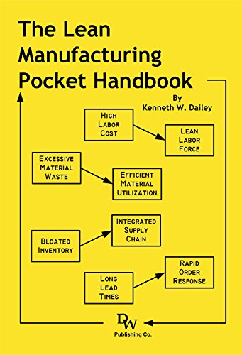 Beispielbild fr The Lean Manufacturing Pocket Handbook zum Verkauf von Revaluation Books