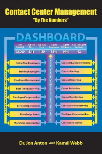 9780976110903: Contact Center Management "By the Numbers"