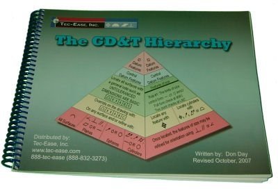 Beispielbild fr The GD&T Hierarchy Textbook (The Hierarchy of Geometric Dimensioning and Tolerancing Series) zum Verkauf von Reader's Corner, Inc.