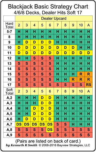 Imagen de archivo de Blackjack Basic Strategy Chart: 4/6/8 Decks, Dealer Hits Soft 17 a la venta por Ergodebooks