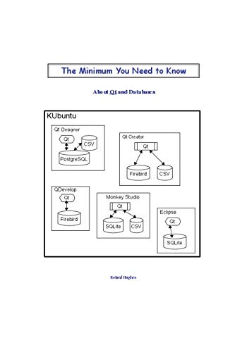 9780982358054: The Minimum You Need to Know About Qt and Databases