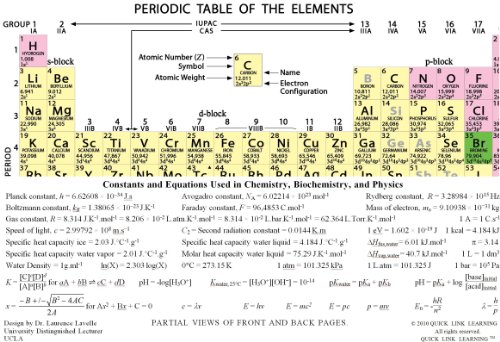 Laminated Color Periodic Table And
