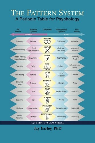 Imagen de archivo de The Pattern System: A Periodic Table for Psychology a la venta por HPB Inc.