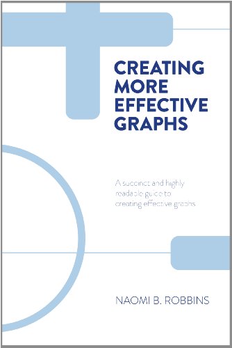 Beispielbild fr Creating More Effective Graphs zum Verkauf von Toscana Books