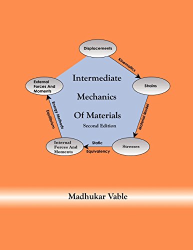 Imagen de archivo de Intermediate Mechanics of Materials a la venta por GoodwillNI